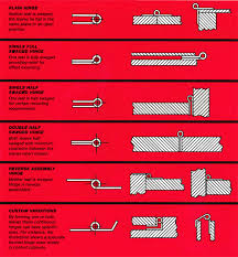 Velko Hinge Inc Standard Continuous Hinges