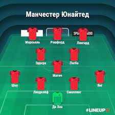 Манчестер юнайтед / manchester united. Sostav Manchester Yunajted Na Match Ligi Chempionov Obzory Na 4itaem Me