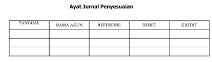 Jurnal penyesuaian asli berasal dari kantor kontrolir, setelah neraca saldo awal disiapkan. Membukukan Jurnal Penyesuaian Perusahaan Bisnis Indatu