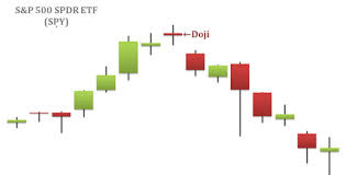Infographic An Introduction To Candlestick Charts