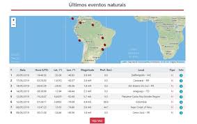 A lista contém os melhores, novos e mais adequados filmes sobre tremor de terra ordenados por relevância. Laboratorio Da Unb Registra Tremor De Terra De Magnitude 3 9 Em Delfinopolis Mg Sul De Minas G1