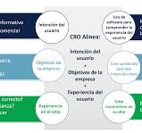 Los principios básicos del Marketing Digital