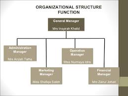 Organizational Chart Of A Coffee Shop Download