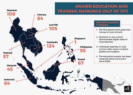 Today i see the differences between urban and rural education as an opportunity gap. Inequality In Education The Asean Post