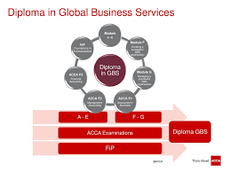 These are the high level divisions that serve to separate the company into skill sets. Global Business Services Qualifications From Acca Ppt Download