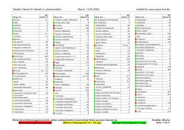 Http Www Darknumina De Media Vitamin K Pdf