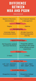 Pin By Amadeo On All Need In 2020 Mba Student Mba Technology Management