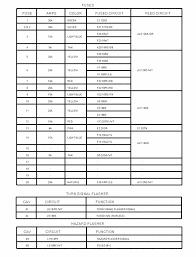 Tonia b from erie, pa says this was the best price for the bushwacker fender flares. Fuse Box Layout For 1996 Dodge Dakota