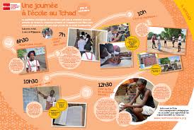 Google Image Result For Https Www Solidarite Laique Org App Uploads 2018 07 Jpurn C3 A9e Au Tchad E1532697060596 Png In 2020 Google Images App Image