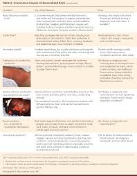 Table 2 From The Generalized Rash Part I Differential