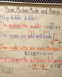 Math Mean Median Mode And Range Anchor Chart We Used It