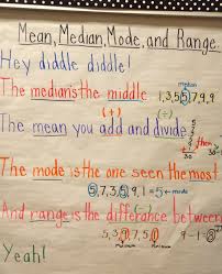 math mean median mode and range anchor chart we used it