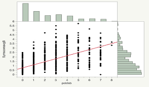 Diagnosis and symptoms of ms. A Longitudinal Study Of Symptom Botheration In Multiple Sclerosis Multiple Sclerosis And Related Disorders