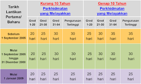Astro awani 5 years ago. Cuti Rehat