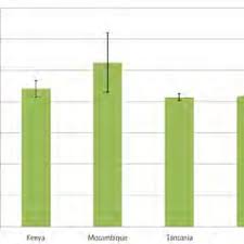 Image result for Aneilema brunneospermum