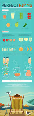 An Infographic From Red Anywhere Describing How To Make The Ideal Summer Drink For You And Your Friends By Creating The Perfec Pimms Cocktail Fun Drinks Pimm S