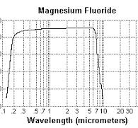 Magnesium Fluoride: MgF2 windows, MgF2 lenses | Alkor ...