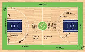 James naismith in 1891 to engage players in an indoor sport during winters that keeps them fit. Basketball Court Dimensions Markings Harrod Sport