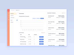 Inventory management software is a computerized system to manage and keep track of the number of stored goods, serial numbers, barcodes, costs, location.etc. Inventory Management Designs Themes Templates And Downloadable Graphic Elements On Dribbble