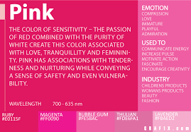 Color Meaning And Psychology Of Red Blue Green Yellow Orange Pink And Violet Colors Graf1x Com In 2020 Color Meanings Color Psychology Test Color Psychology
