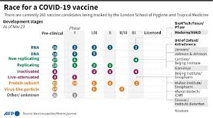 Novavax scientists accelerate the development of new and promising vaccines by building on years of study and experience. German Vials In Spotlight As Covid 19 Vaccine Nears