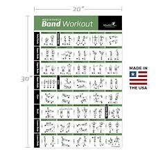 Resistance Band Tube Exercise Poster Laminated Total Body Workout Personal Trainer Fitness Chart Home Fitness Training Program For Elastic Rubber