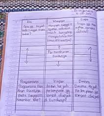 Check spelling or type a new query. Buatlah Tulisan Menggunakan Kata Kata Sendiri Tentang Pertempuran Surabaya Berdasarkan Peta Pikiran Brainly Co Id