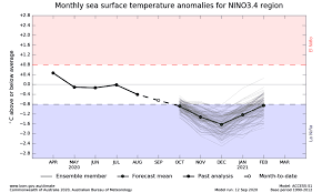 Winter Forecast 2020 2021 First Look At Winter Reveals A Different Season Is Upon Us Dominated By The New Cold La Nina Enso Cycle