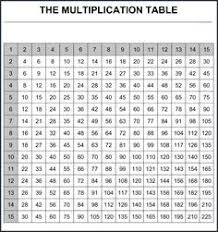 12 best multiplication table printable images