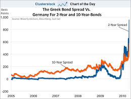 chart two year greek bond spread goes ballistic seeking alpha