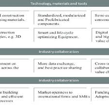 Simply type in bosch automotive handbook and download the pdf! Pdf Industry Revolution Ir 4 0 Future Opportunities And Challenges In Construction Industry