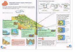 Pandang pandang darat darat fzikal fzikal merujuk kepada kepada ciriciri ciri<b>ciri %<b>aliran 1. My Lab My Playground Homework Geo Geografi Tingkatan 1 Muka Surat 76 79