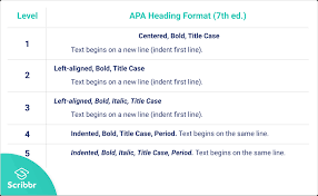 Apa paper format lays out some guidelines for how to structure and format your paper. Apa Headings And Subheadings With Sample Paper