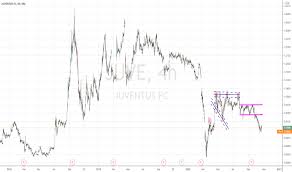 View today's stock price, news and analysis for urbanfund corp. Juve Stock Price And Chart Mil Juve Tradingview