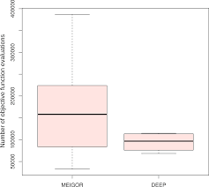 We would like to show you a description here but the site won't allow us. A Software For Parameter Optimization With Differential Evolution Entirely Parallel Method Peerj