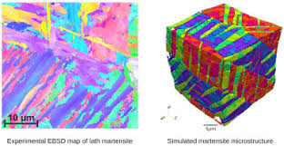 It also explains how you get martensite as well as its properties. Phase Field Simulation Of Martensite Microstructure In Low Carbon Steel Acta Materialia X Mol