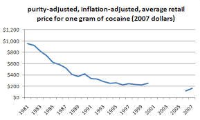 Editorial Yes The Drug War Really Is Still Failing Dea