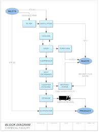 A Block Flow Diagram Schematics Online