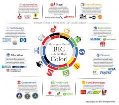 Make Your Brand Color Visual Ly Brand Strategy Template Branding Infographic Infographic