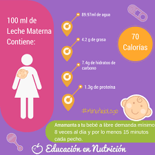 Oct 27, 2015 · aprender a dibujar es un gran desafío para los niños. Lactancia Materna Exclusiva