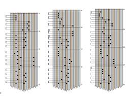 Download sheet music by kalimba tree. Kalimba Sheet Music Faded