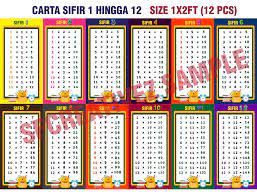 #calizambri #kitasokongkita kotak sifir 1 hingga 12, kotak sifir mudah, cara buat kotak sifir, kotak sifir ajaib sifir darab matematik belajar dan pandai sifir 1 hingga sifir 10. Facebook