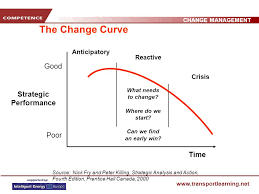 Nick lyon, the head of the michigan health department, was charged wednesday with involuntary manslaughter relating to the flint water crisis. Change Management Are You A Manager Of Change Ppt Download