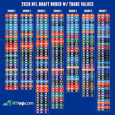Players below are ranked by their career approximate value. Updated Buffalo Bills 2020 Nfl Draft Trade Value Chart Syracuse Com