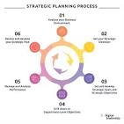Strategic Planning: Key to Unlocking Success | Jaro Education