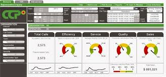 The Best Call Center Management Software Is All In One Call Center Center Management Support Services