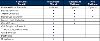 Thu, aug 5, 2021, 4:00pm edt Credit Cards Cross Keys Bank