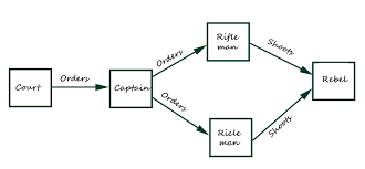 نتیجه جستجوی لغت [causal] در گوگل