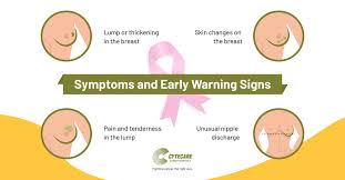 Image result for Cancer Symptom