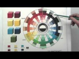 6 Color Wheel Mixing System Painting Tutorial Art Lessons Elements Of Art